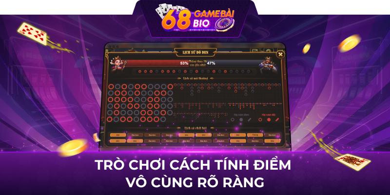 Trò chơi cách tính điểm vô cùng rõ ràng